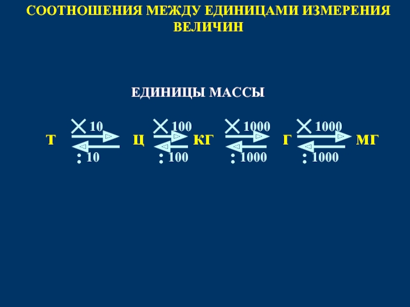 Соответствие между единицами измерения. Соотношения между единицами измерения. Соотношения между единицами измерения величин. Соотношение между единицами измерения массы. Взаимосвязь между единицами измерения массы.