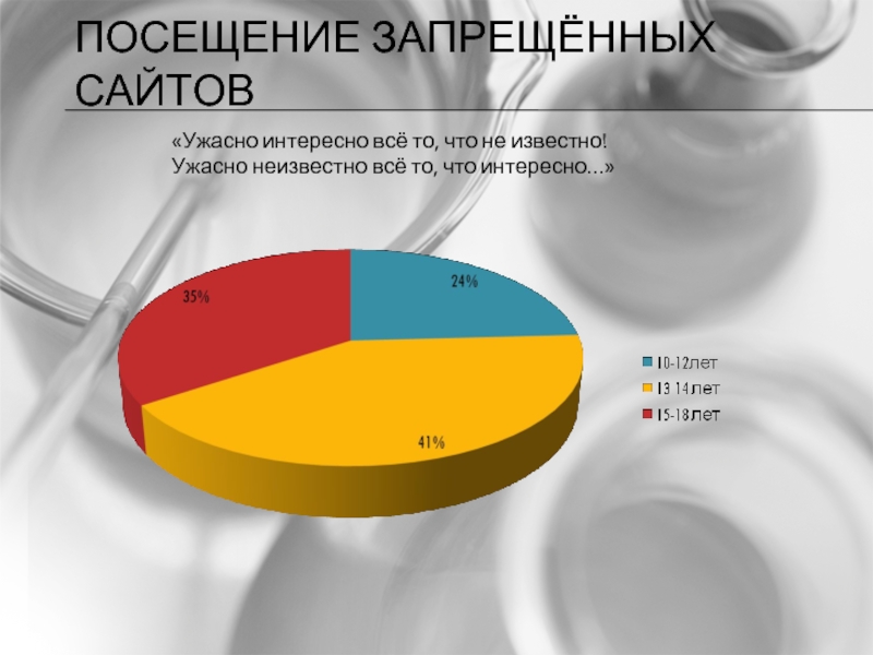 Запрет посещения сайтов