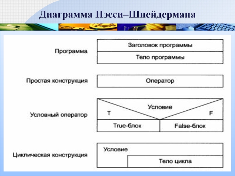 Диаграммы насси шнейдермана примеры