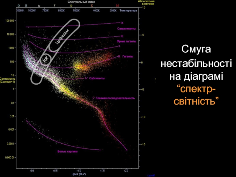 Диаграмма спектр светимость кратко