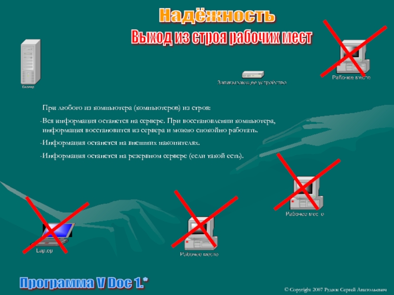 Программа V Doc 1.*© Copyright 2007 Рудюк Сергей АнатольевичНадёжностьВыход из строя рабочих местПри любого из