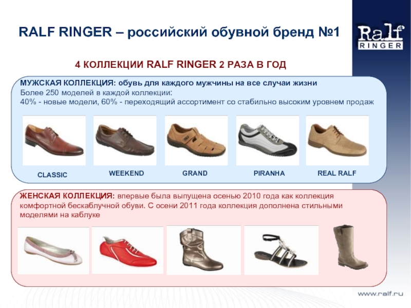 Сайт обуви россии. Ральф Рингер мужская обувь полнота 8 размер. Ральф Рингер обувь полнота 5 размер это что. Размерная сетка Ральф Рингер женская обувь сапоги. Обувь русского производства.