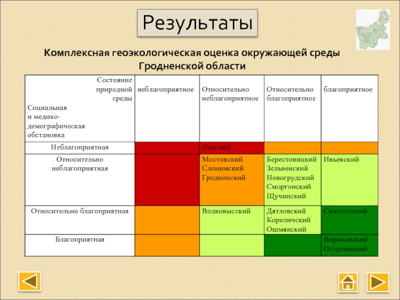 Геоэкологические индикаторы презентация