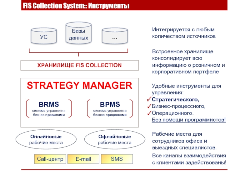 System collection c. Бизнес правила базы данных. Каналы взаимодействия с клиентами. База данных инструменты. Система collection.