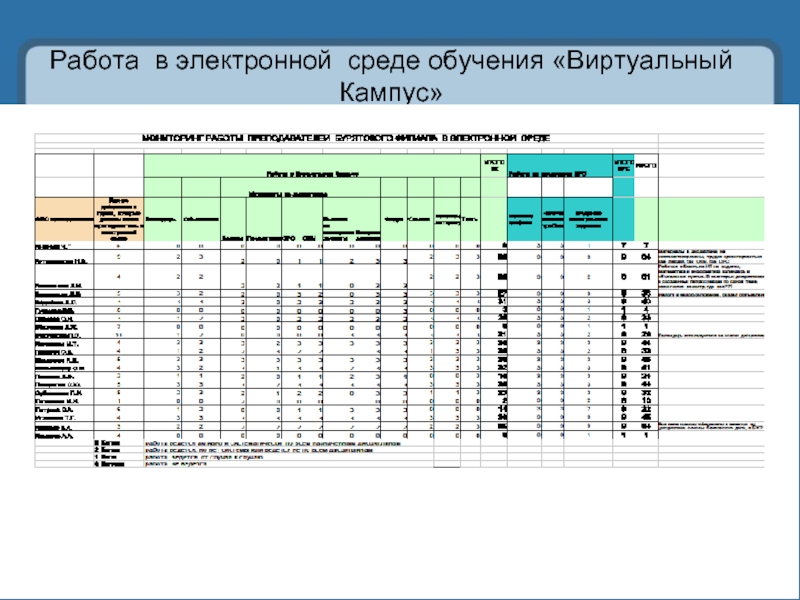 Контингент курск электронный журнал. Эл сред обуч Длительность.