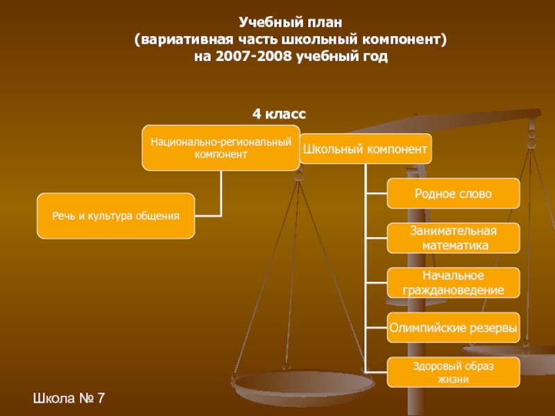 Школьный компонент учебного плана