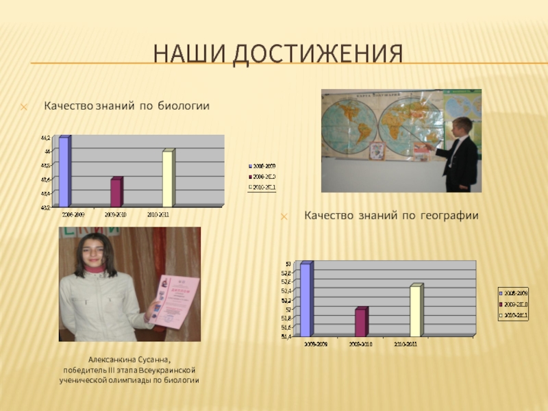 Достижения в географии используемые