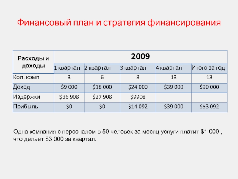 Образец звука финансовый квартал