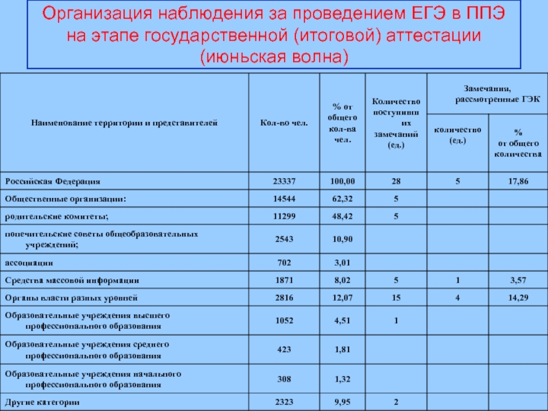 Наименование территории