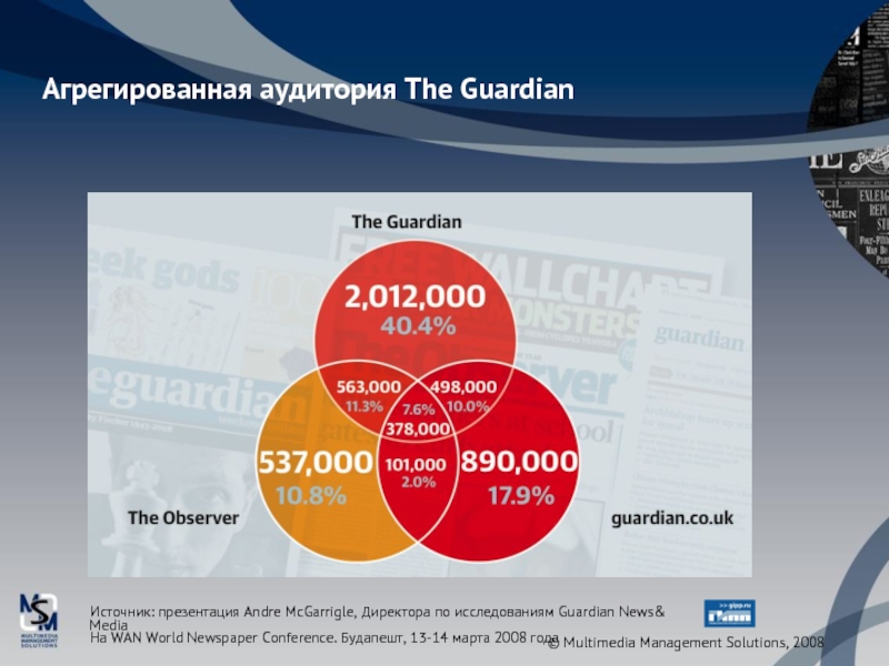 Агрегированная аудитория The GuardianИсточник: презентация Andre McGarrigle, Директора по исследованиям Guardian