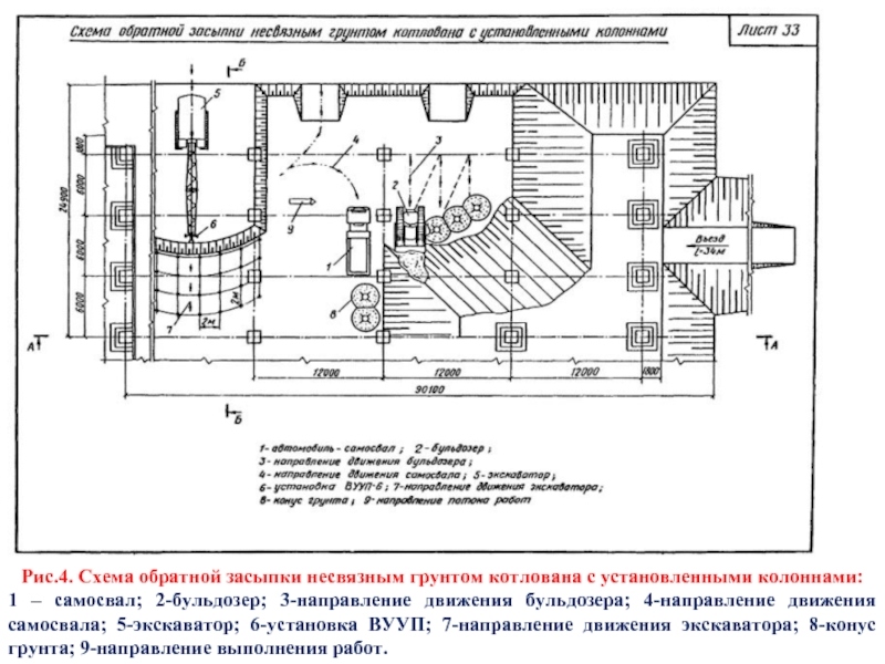 Исполнительная схема на обратную засыпку котлована