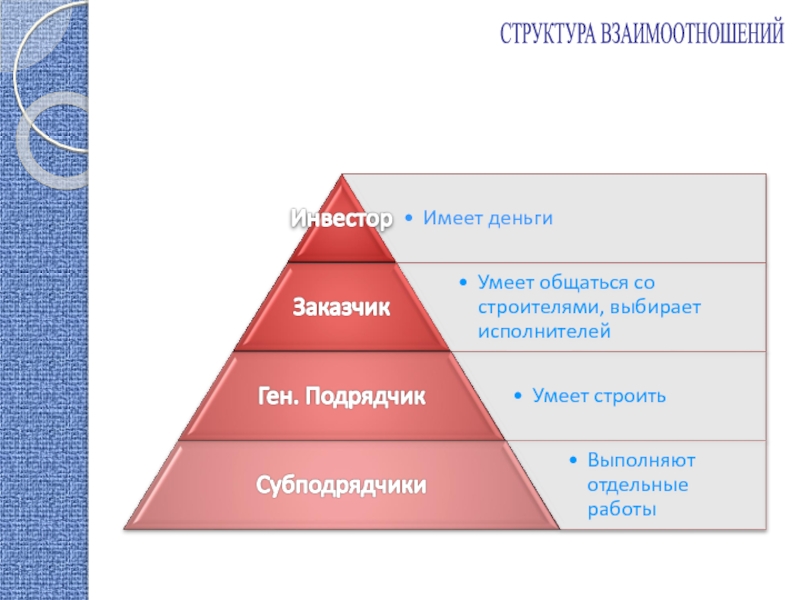 Структура застройщика в строительстве схема