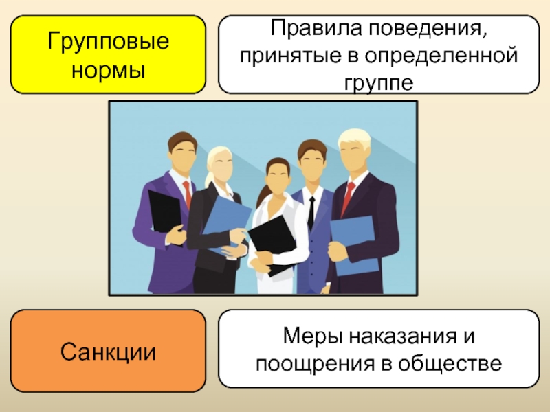 Человек в группе обществознание 6 класс презентация и конспект урока