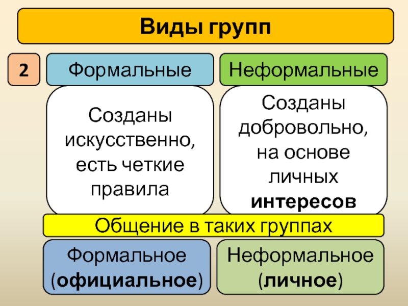 Формальные и неформальные группы картинки