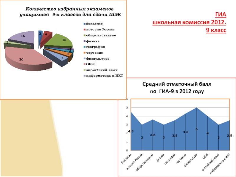 Сколько избранных. Сколько человек в школьной комиссии. Схема экспорт России Обществознание 11 класс.