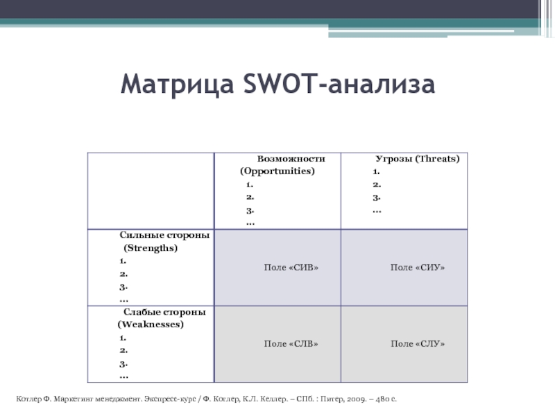 Анализ матрицы. Матрица СВОТ анализа. Сиу это в СВОТ анализе. Метод СВОТ анализа матрица. Слу матрица SWOT.