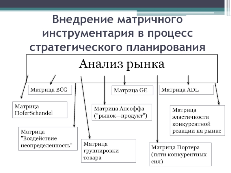 Стратегии анализа данных