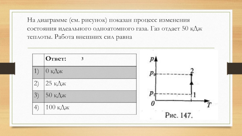 На диаграмме vt представлен процесс изменения состояния идеального одноатомного газа при переходе