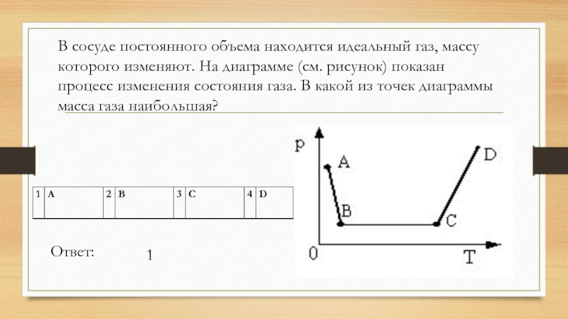 Объем постоянной массы идеального. На диаграмме показан процесс изменения. Процесс изменения состояния газа рисунки. Какой процесс изменения состояния газа представлен на графике. Какие процессы представлены на диаграммах рисунка.