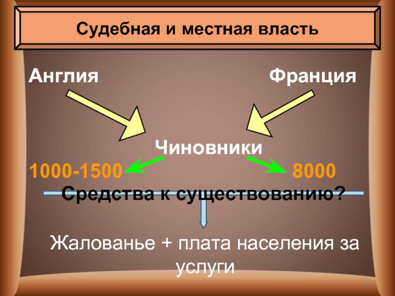 Местная власть. Судебная и местная власть в Англии и Франции. Судебная и местная власть Франции. Судебная и местная власть в Англии. Судебная власть в Англии и Франции.