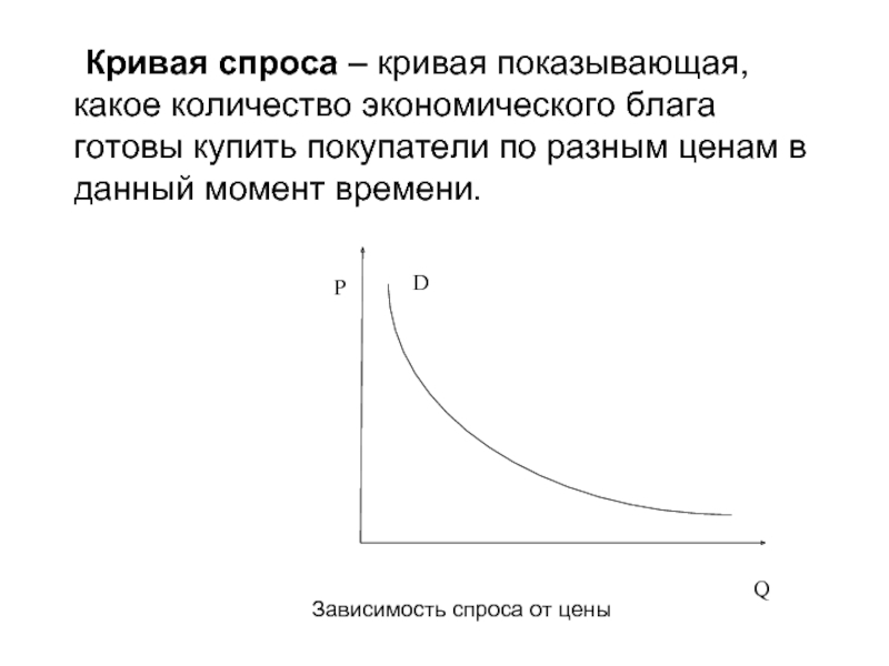 Закон спроса рисунок