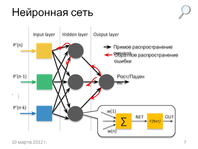 Нейросеть задать вопрос нейросети. Нейронные сети архитектура нейронных сетей. Схема работы нейросети. Схема работы нейронной сети. Многослойная нейронная сеть схема.