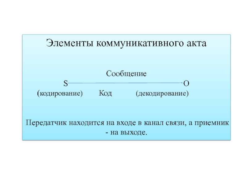 Классическая схема коммуникативного акта