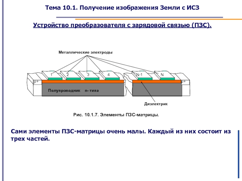 Пзс матрица схема