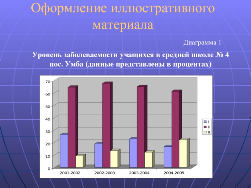 Оформление диаграмм в курсовой