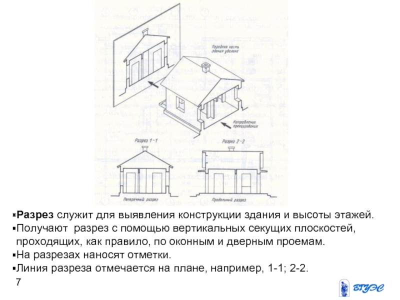 План это разрез здания плоскостью