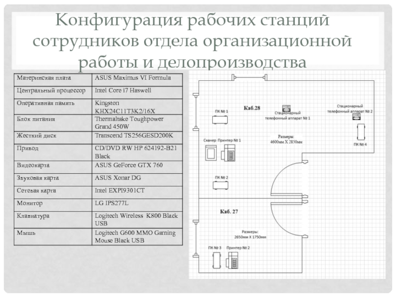 Конфигурация рабочих станций. Конфигурация рабочей станции. Программная конфигурация рабочей станции. Конфигурация рабочей станции таблица. Конфигурация рабочей станции (пример).