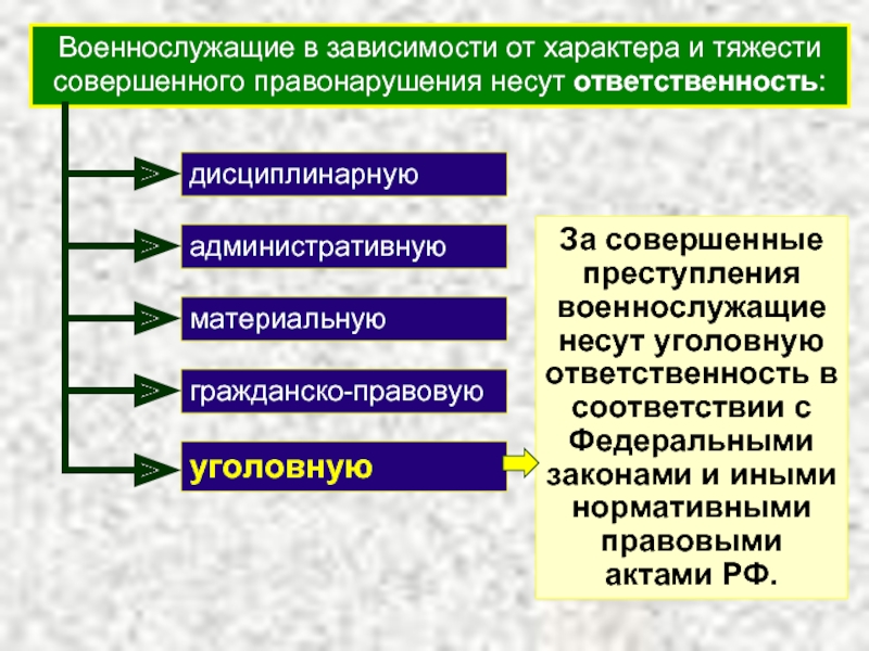 Ответственность военнослужащих за дтп