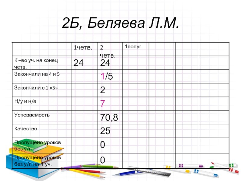 Когда конец 3. Когда конец 4 четверти. Когда начинается 4 четверть. Изо 1 класс конец четверти. Рисование 3 класс 3 четверть окончание.