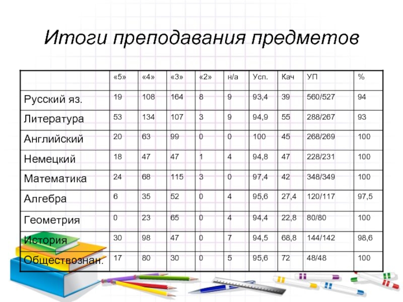 Итоги 23. Преподаваемый предмет. Какие предметы преподают в лицее номер 419. Сколько предметов преподают в школе #2 Щелково.