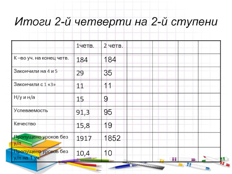 Результат 2. Итоги 2 четверти. Числа окончания четвертей. Когда конец четверти. Учебные четверти.