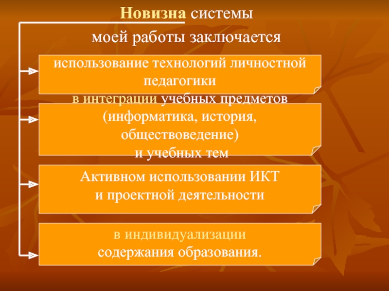 Заключается в использовании. Новизна в системе права.