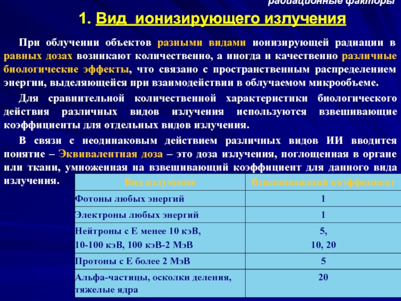 Особенности клинической картины радиационных поражений от внутреннего облучения