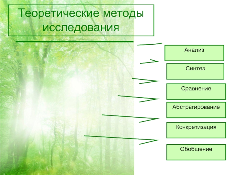 Теоретические методы исследования картинки