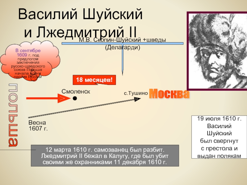 Весной 1607 г шуйский решился действовать энергично