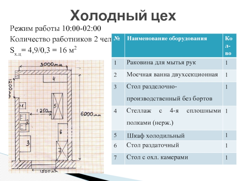 Доготовочный цех схема