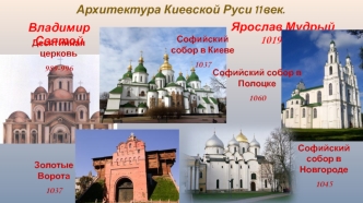 Архитектура Киевской Руси XI век
