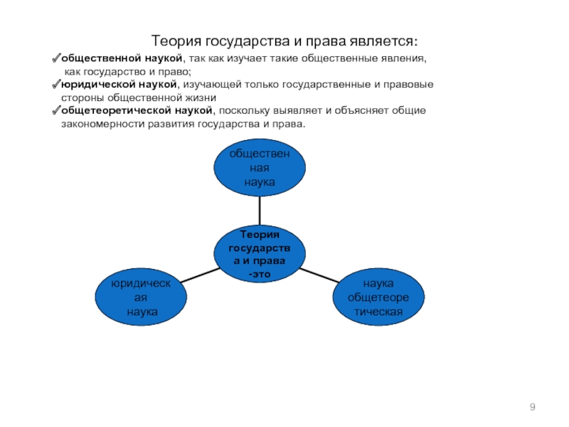 Система права схема тгп