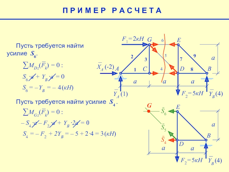 Найти усилие