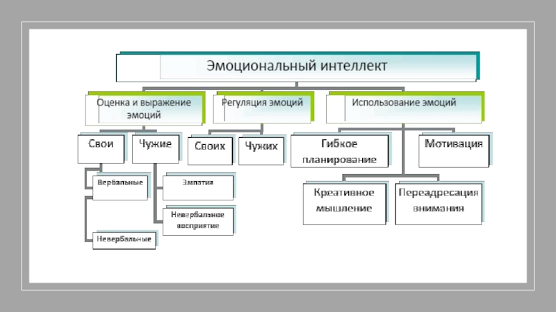 Эмоциональный интеллект эссе