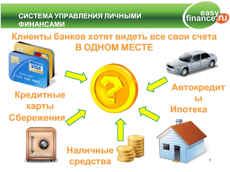 Хочу банк. Инструменты управления личными финансами. Управление личными финансами. Система управления личными финансами. Финансовые инструменты для управления личными финансами.