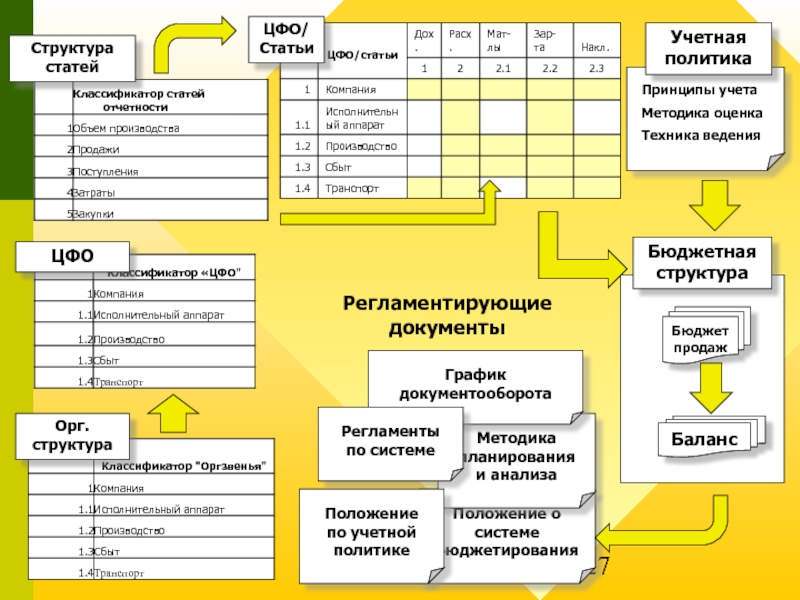 Регламент бюджетирования презентация