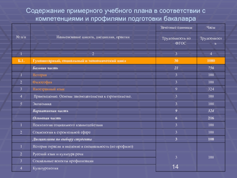 Примерное содержание. Оглавление учебного плана. Примеры содержания плана обучения. Примерный учебный план профиля. Содержании учебного плана вуз.