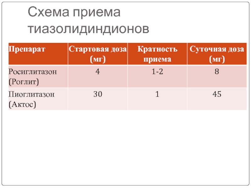 Капли гормель схема приема