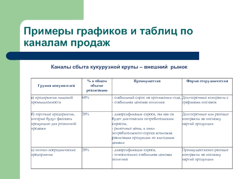 Определение каналов продаж