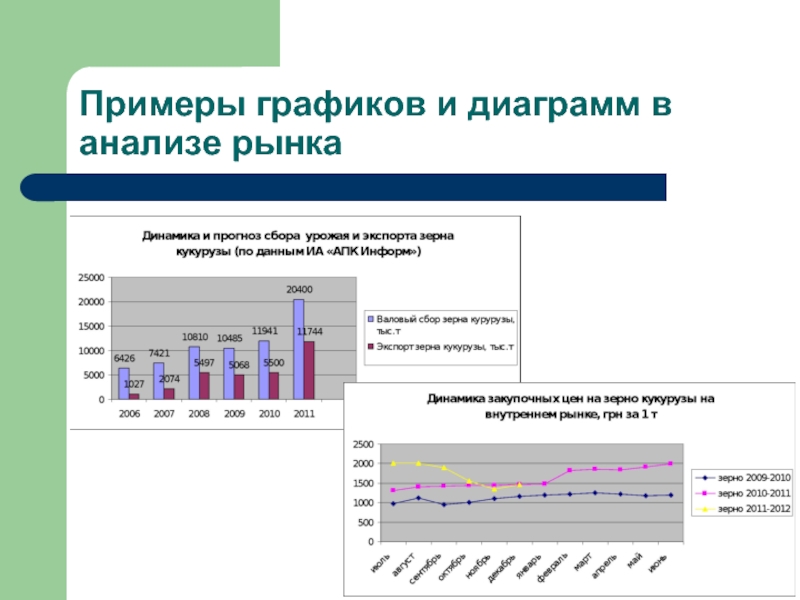 Исследование отзывы. Графика примеры. Графические диаграммы примеры. График пример. Анализ графиков.